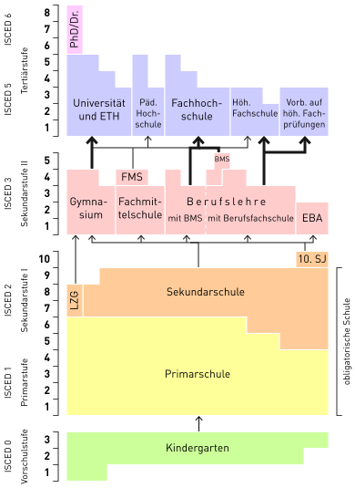 The A, B, C Of The Swiss Education System - Namaste Switzerland