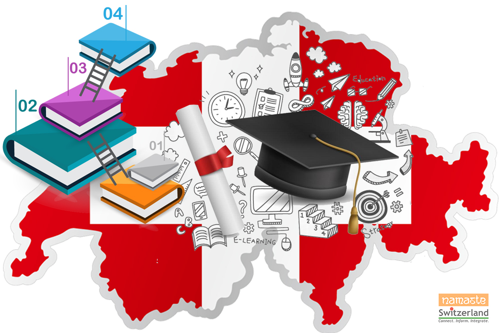 the-a-b-c-of-the-swiss-education-system-namaste-switzerland